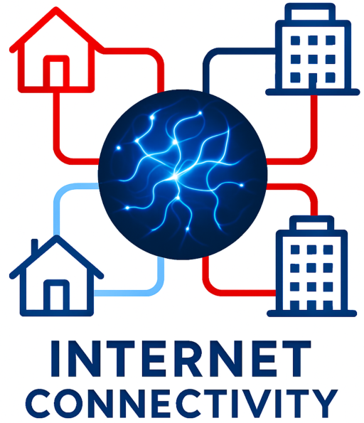 Internet Connectivity flow