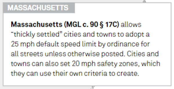 MA Speed Laws
