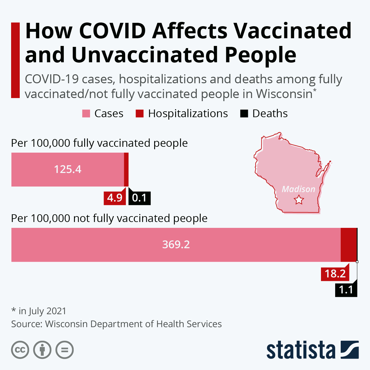 covideffects How Covid Affects Vaccinated and Unvaccinated People