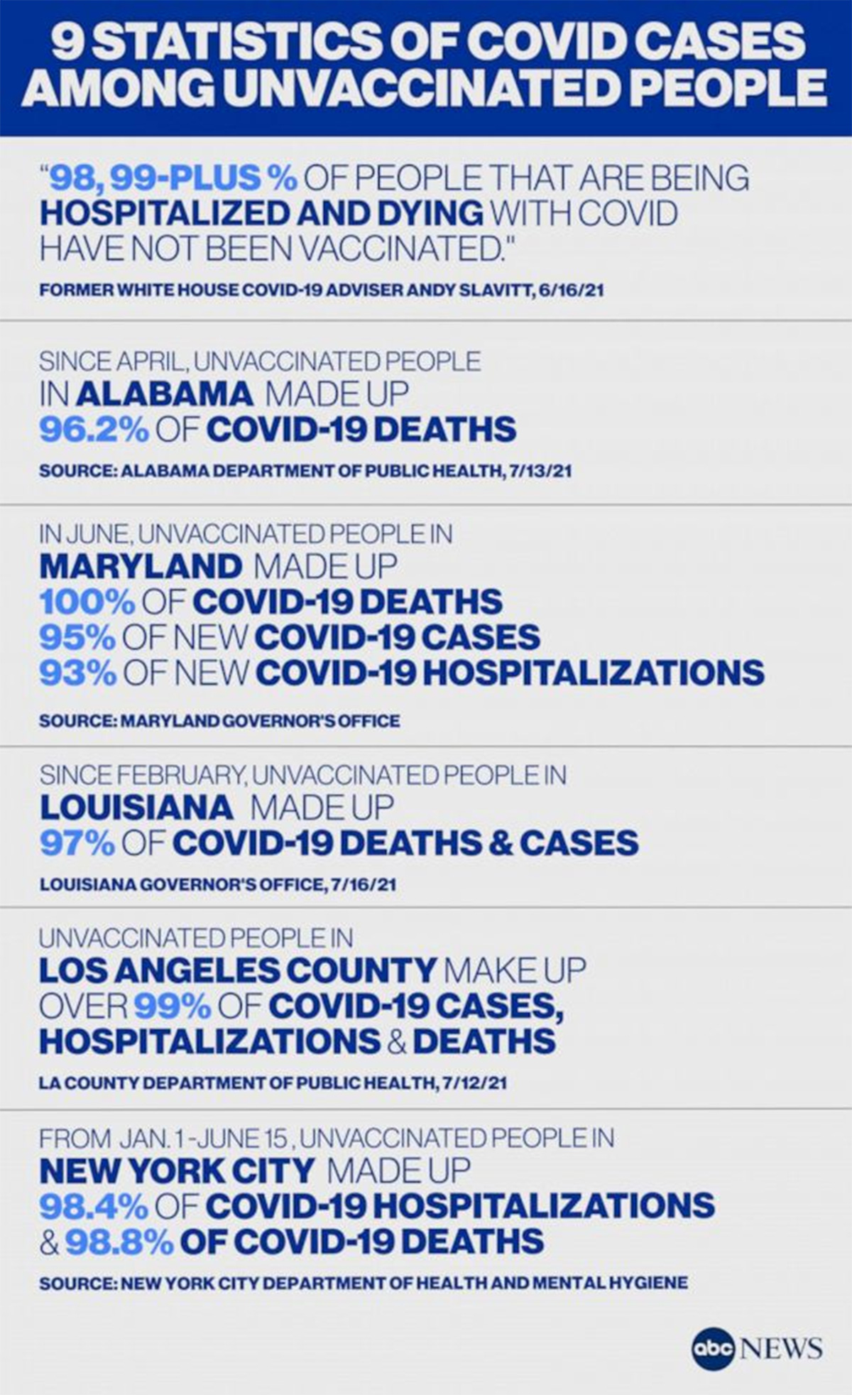 covidstatistics 9 Statistics of Covid Cases Among Unvaccinated People