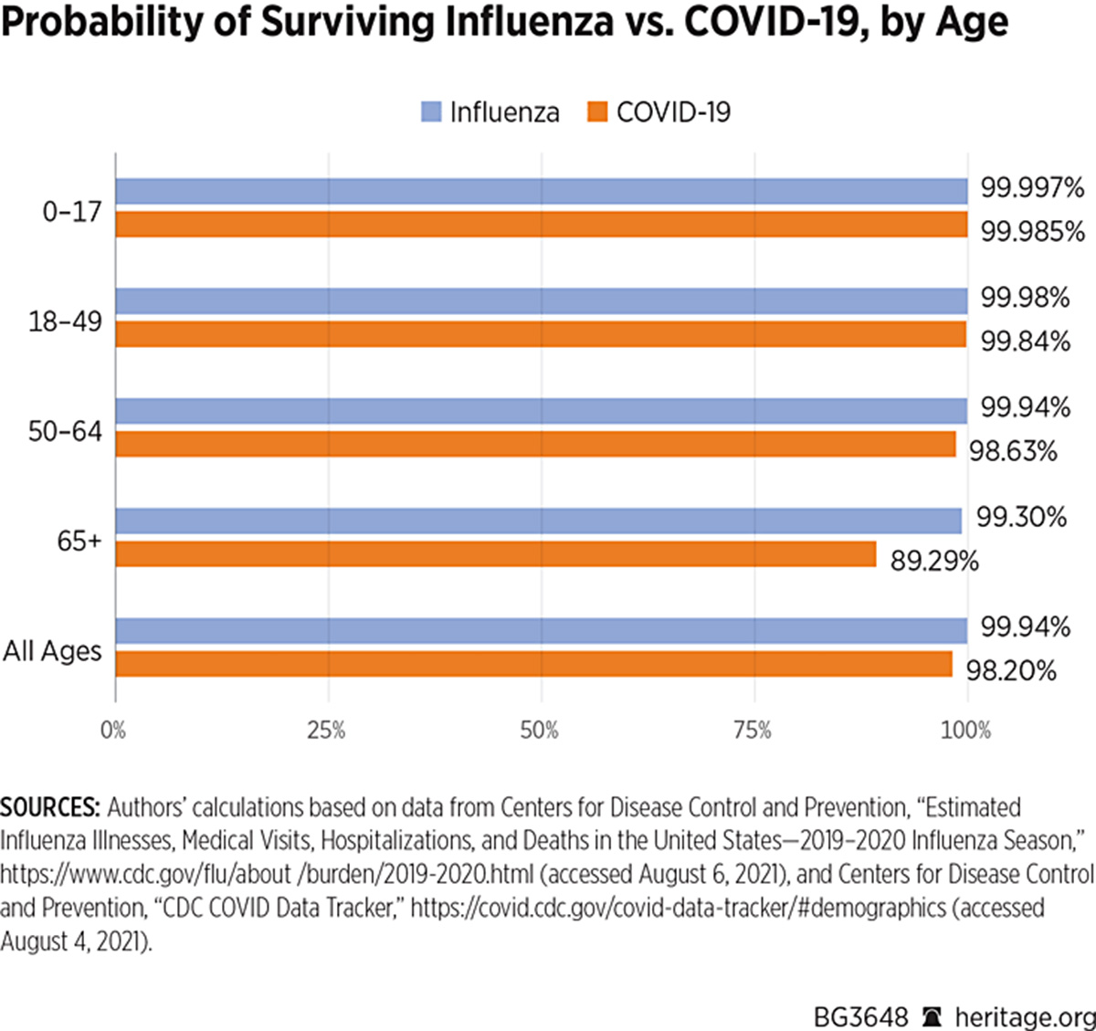 survivingcovidvsflu Surviving Cold vs. Flu