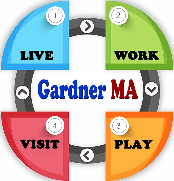 gardnerliveworkplayvisit-600