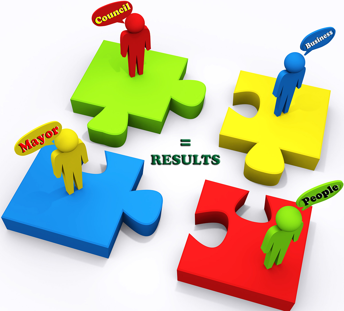 peoplepuzzle-1200 Results = mayor, city council, business, and people