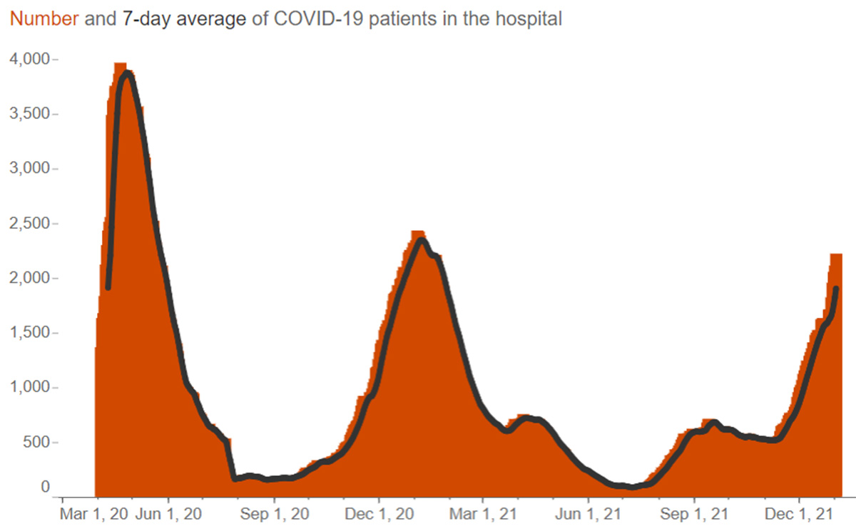 Covid 19 patients in hospital