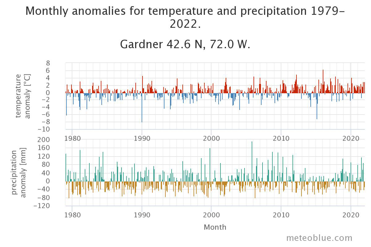 tempandprecip-1979-2022-gardnerma-1200 temperature and precipitation 1979 to 2022