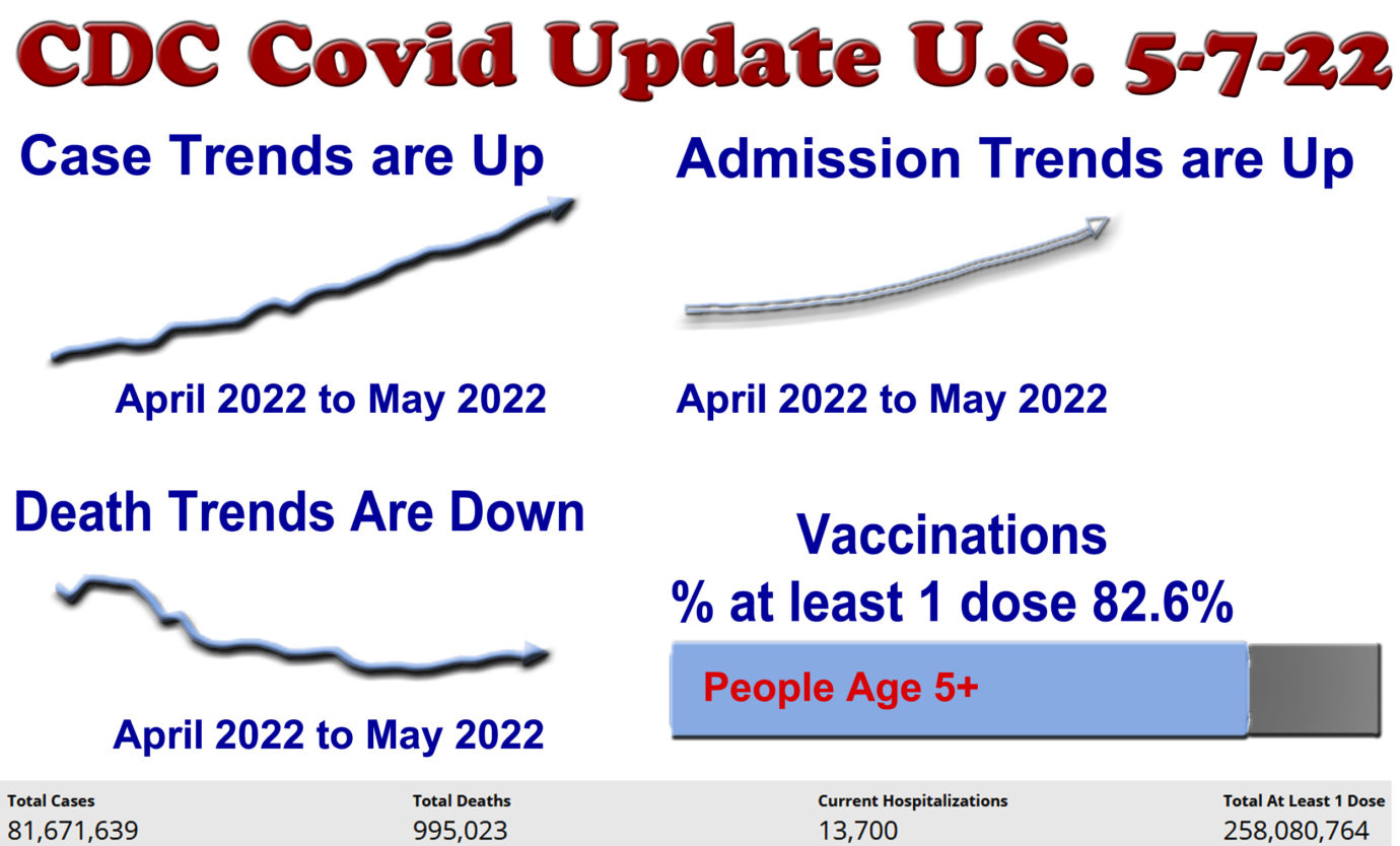 Covid Trends 5-7-22
