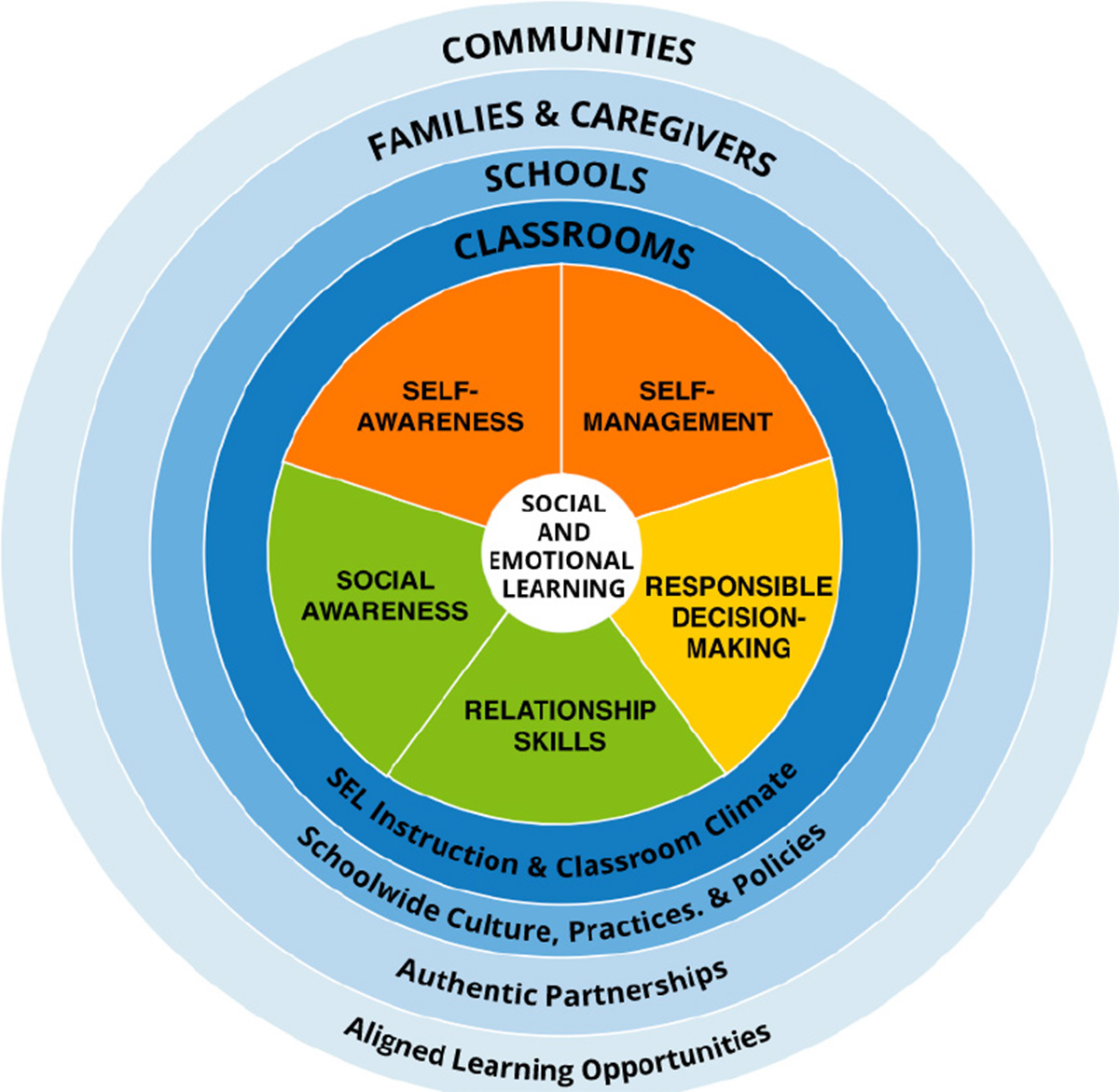GardnerEducation-Social-emotional-1200