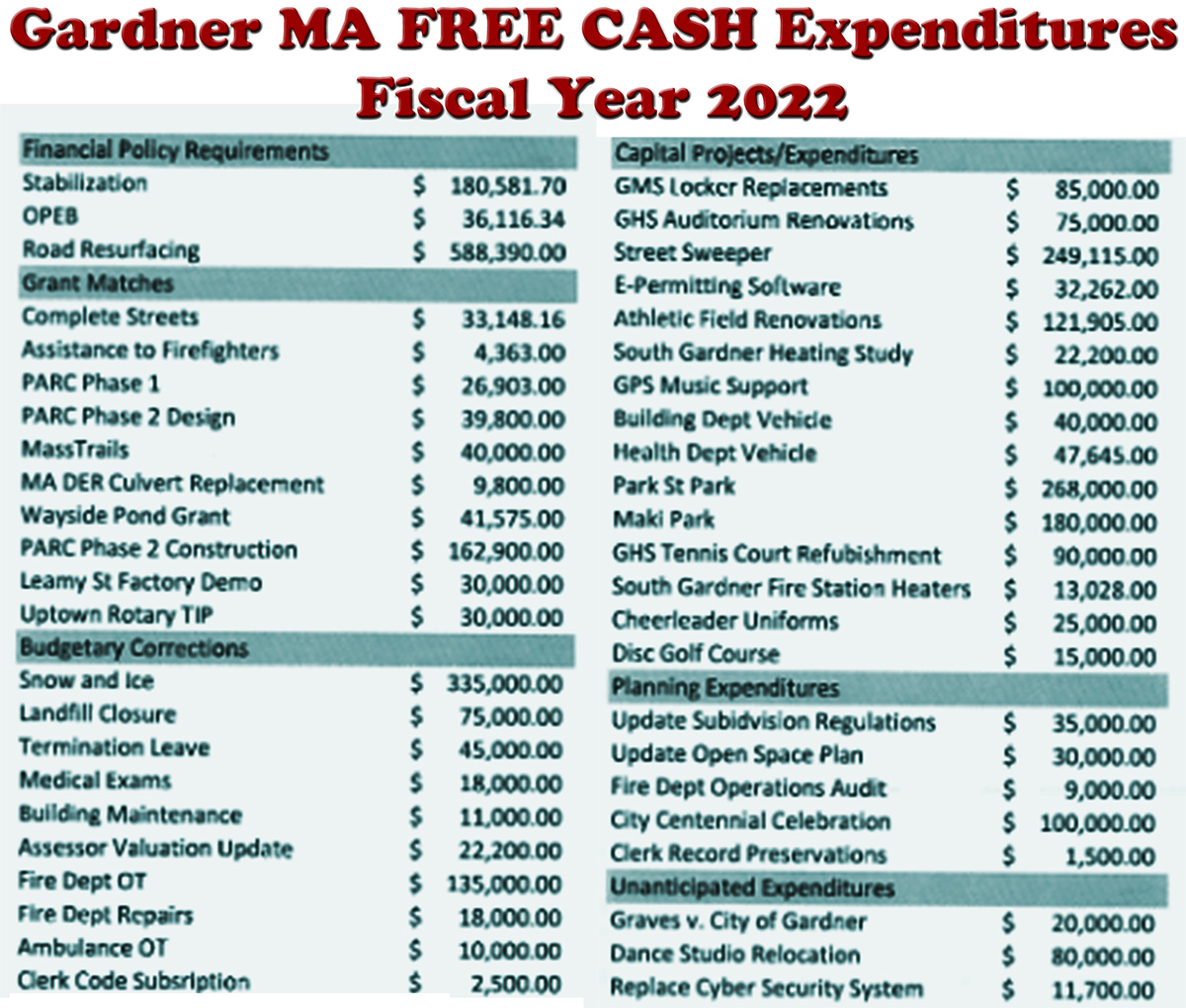 gardnermafreecash-fy2022-1200
