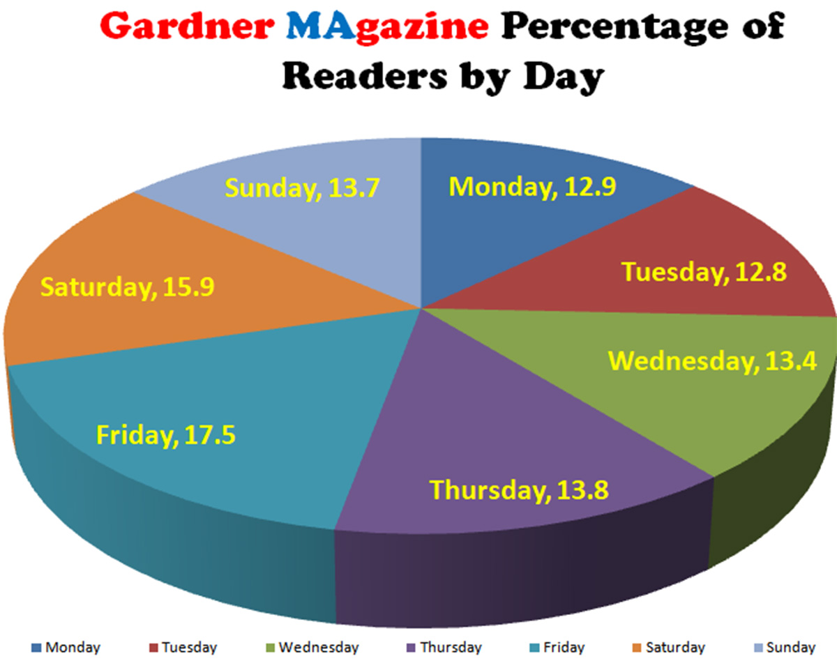 gardnermagazinebyday-1200
