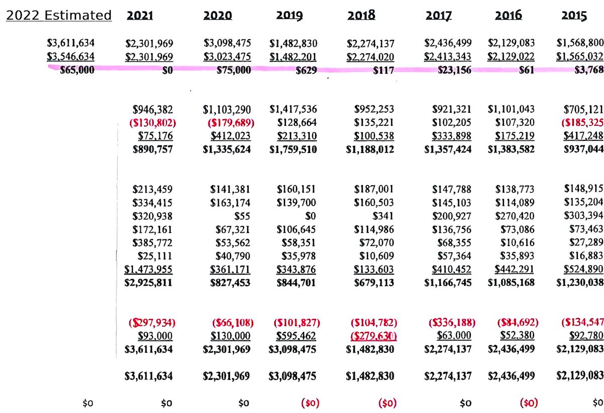 Free Cash History 2015 to 2022