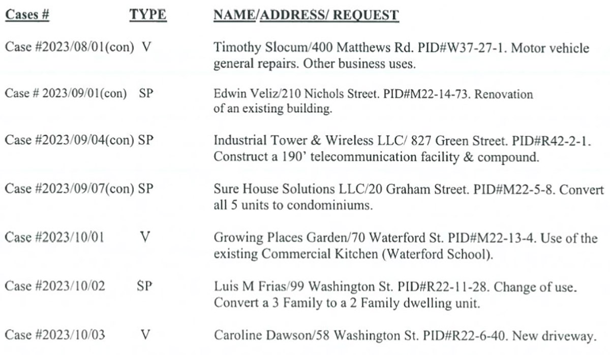 Cases before ZBA 10 17 23
