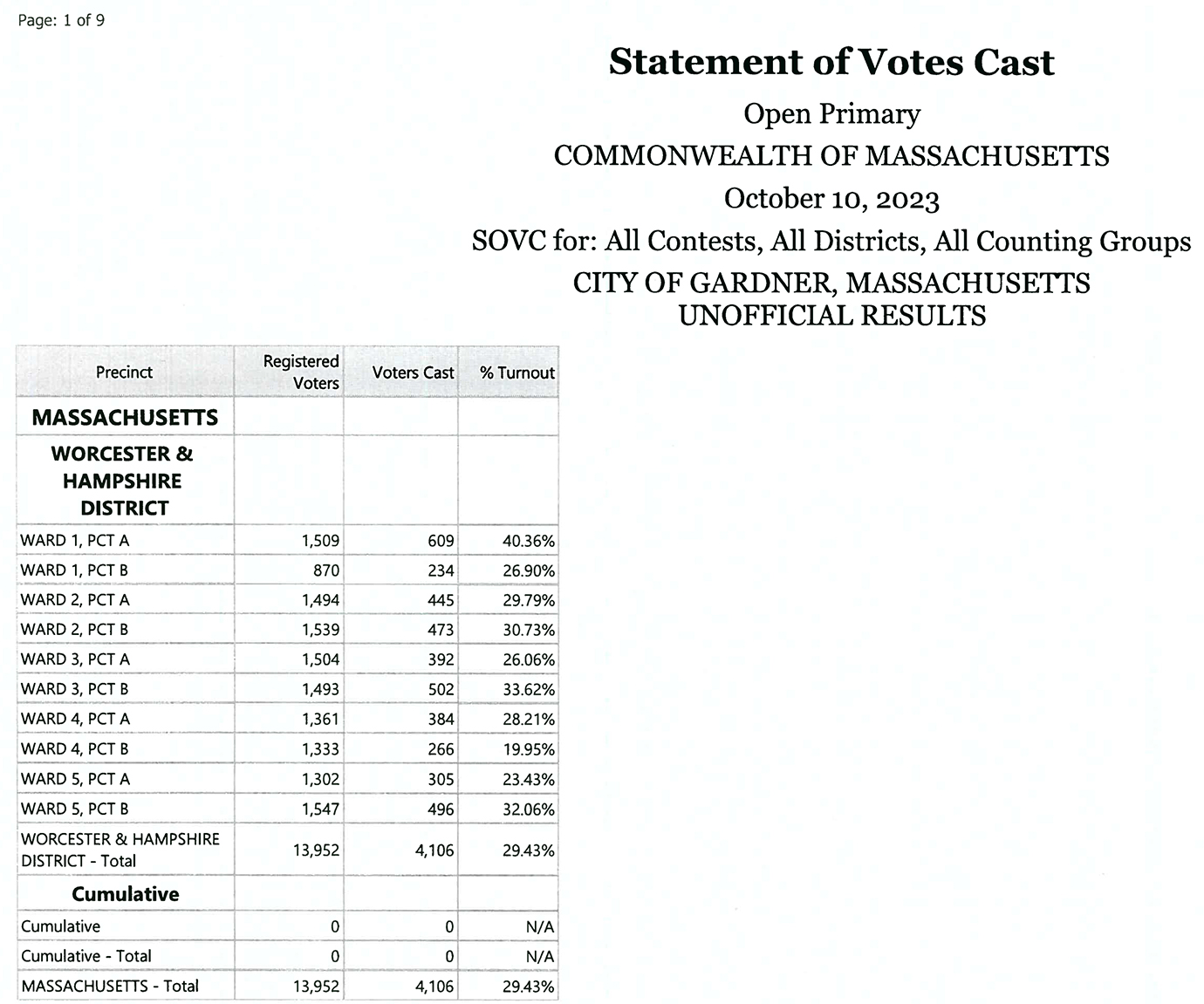 Election page 1