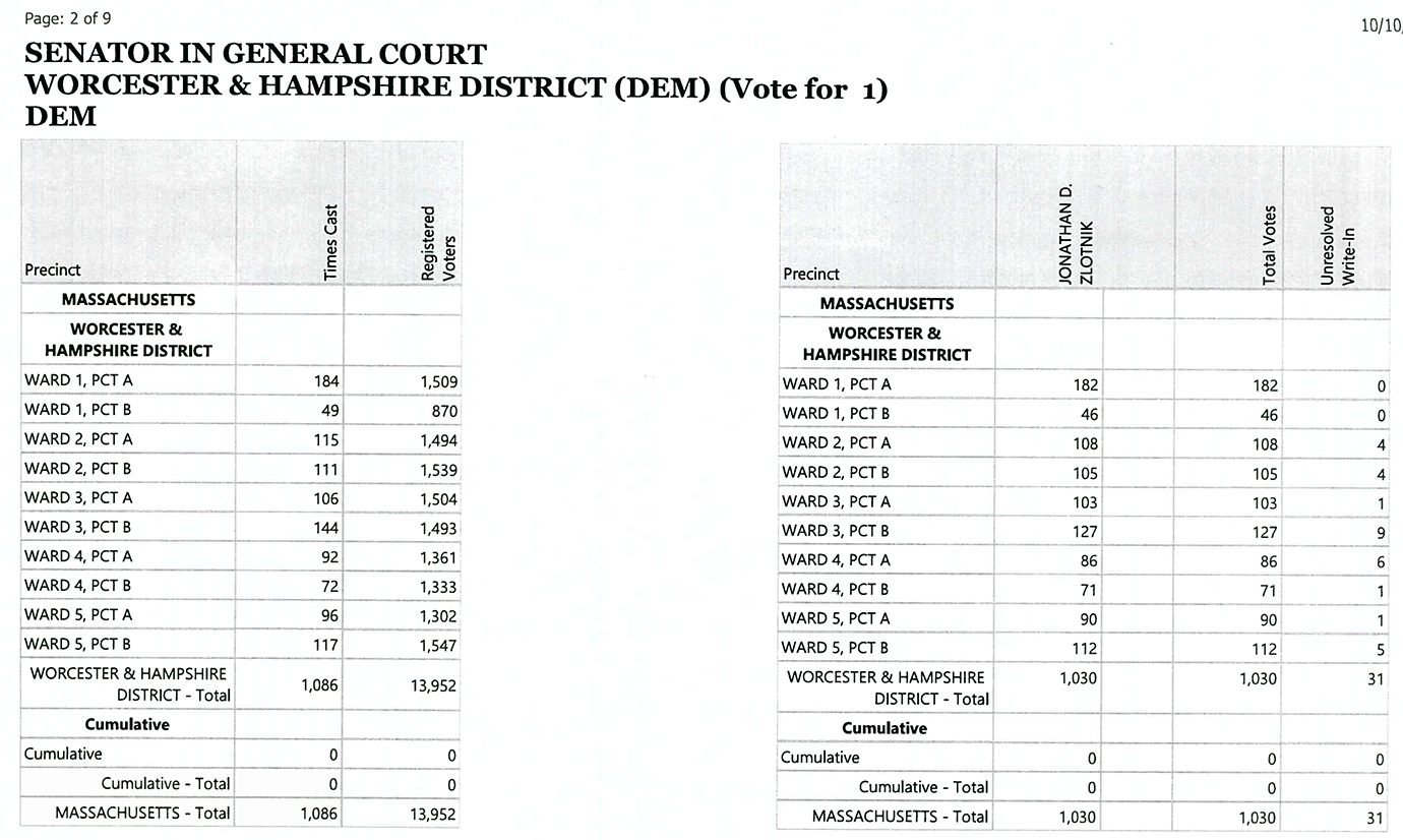 Election page 2