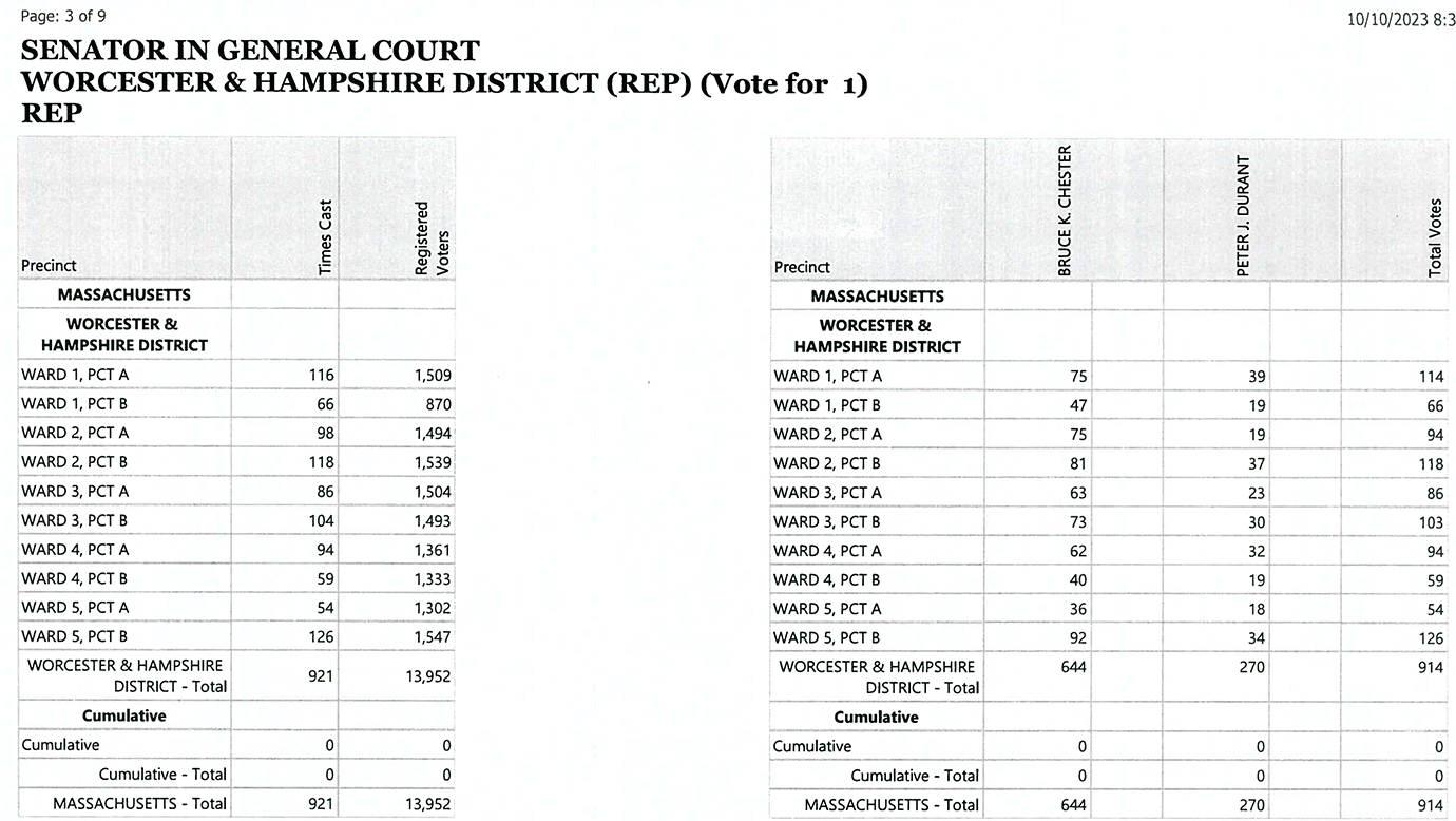 Election page 3