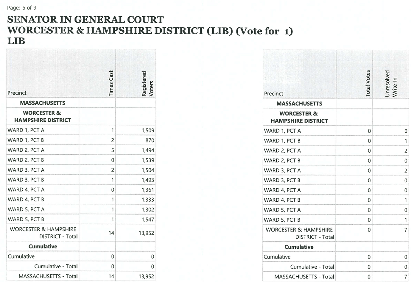 Election page 5