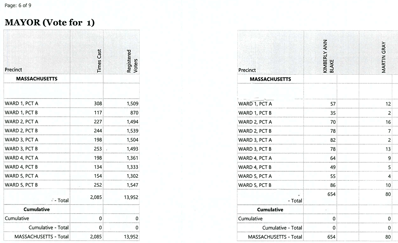 Election page 6