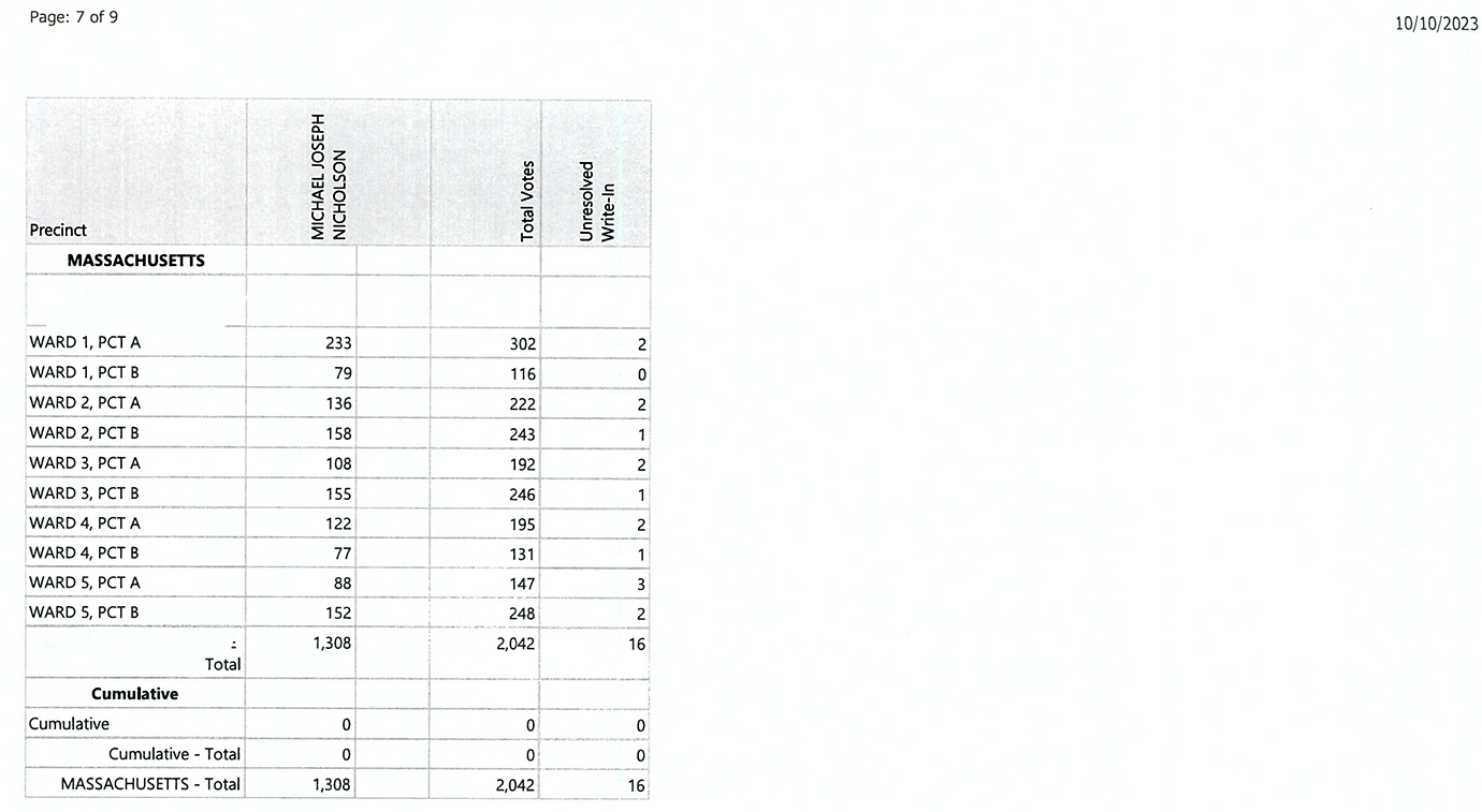 Election page 7