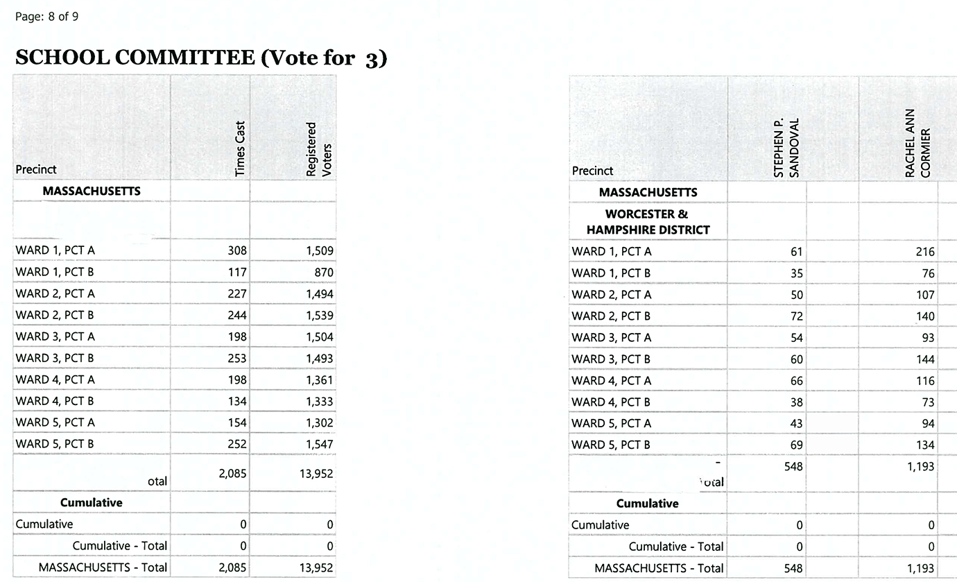 Election page 8
