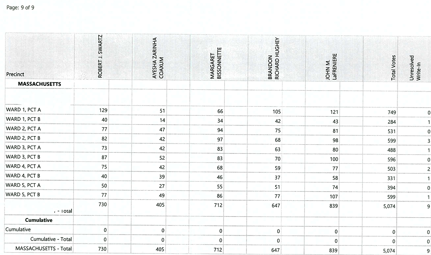 Election page 9