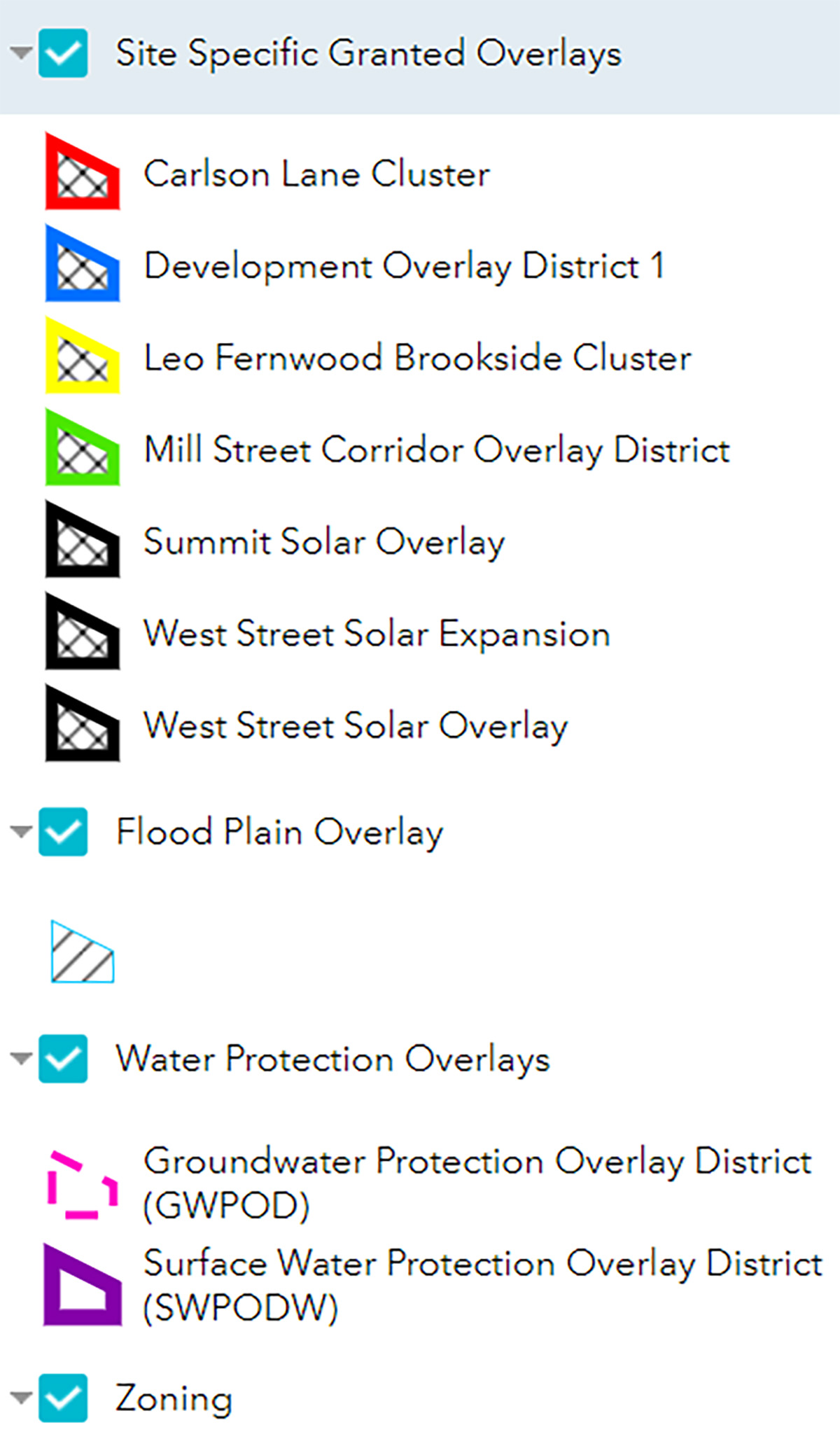 zoning key