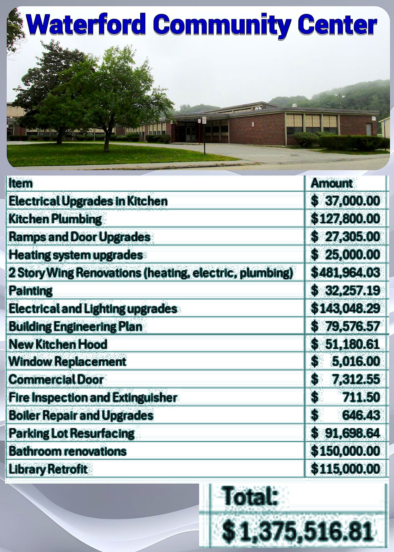 Waterford Community Center Spreadsheet