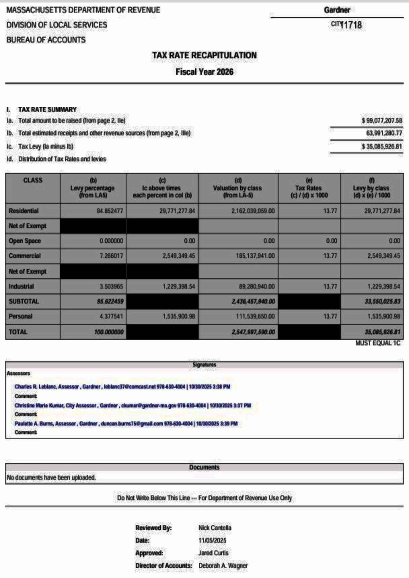 City of Gardner Tax Rate Recapitulation 1380