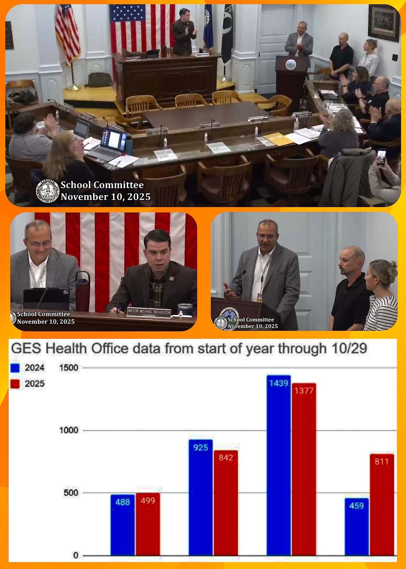 School Committee Collage 11 10 25
