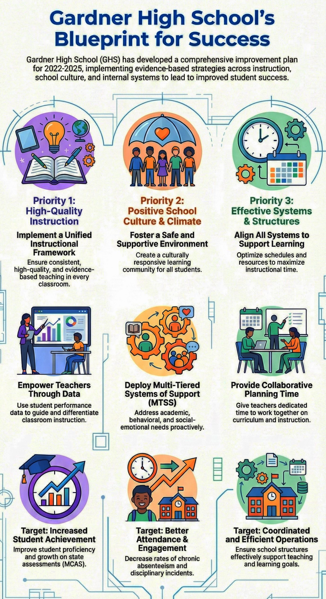 GHS Blueprint for Success