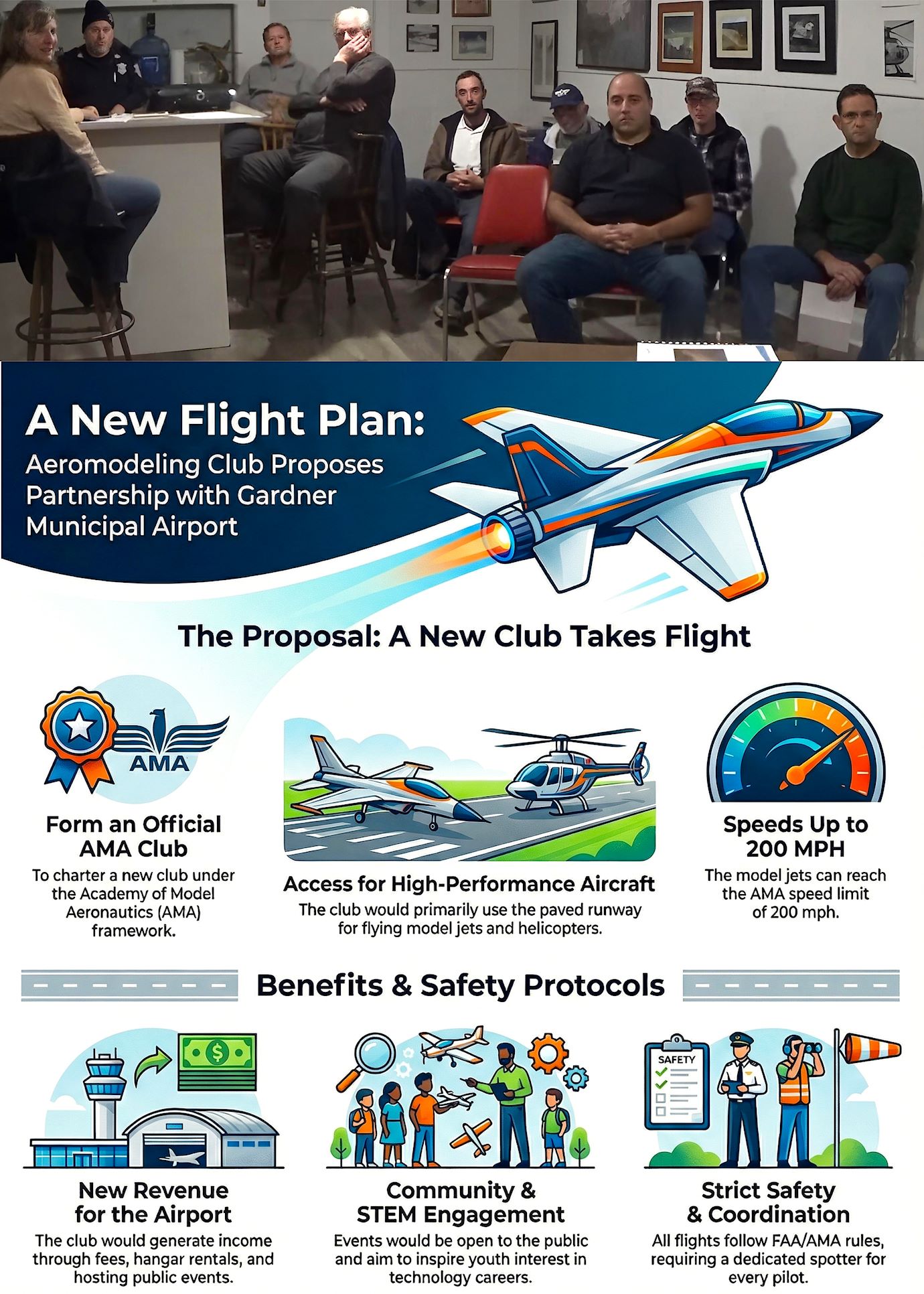 Gardner Airpot Commission Collage Infographic 12 3 25