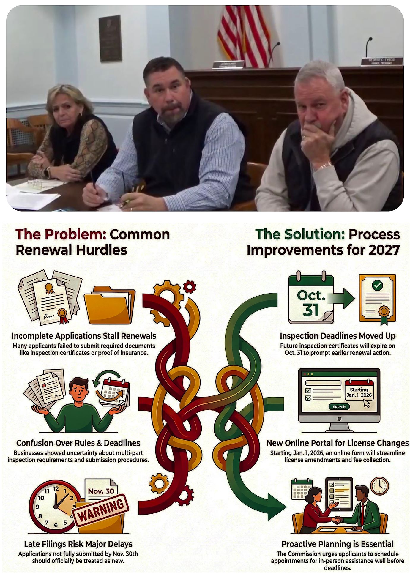 License Commission with infographic 12 16 25