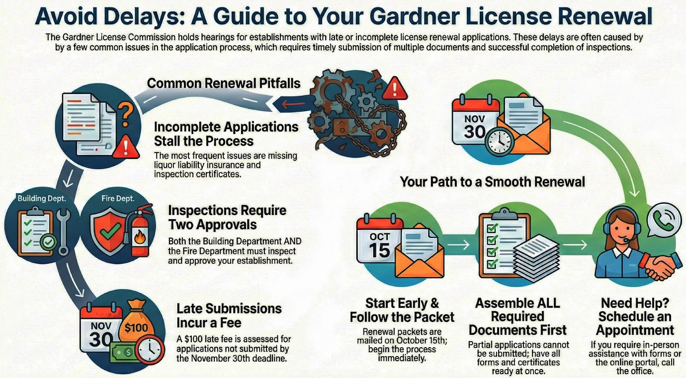 License Renewal Pitfalls
