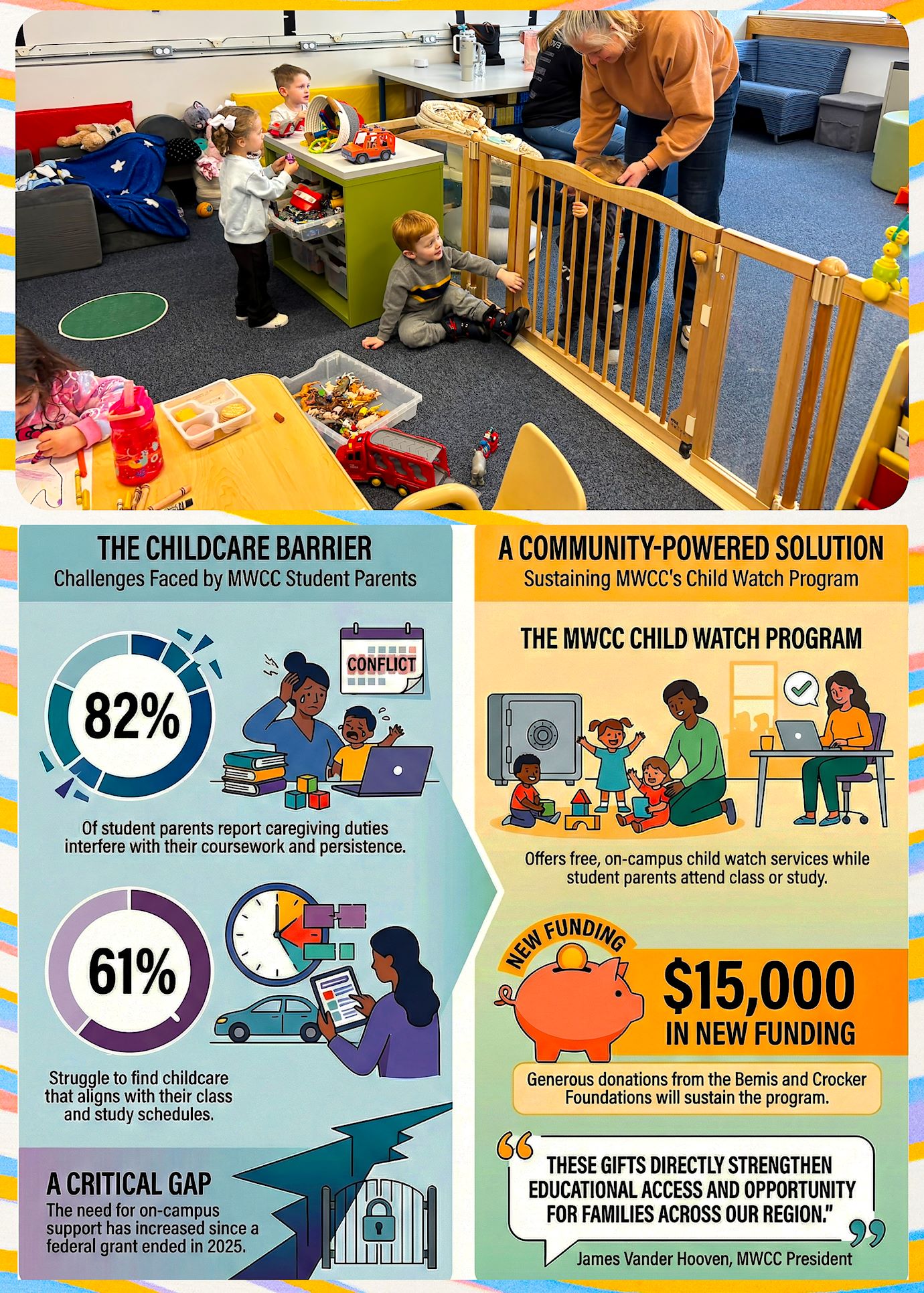 MWCC Childwatch with Infographic