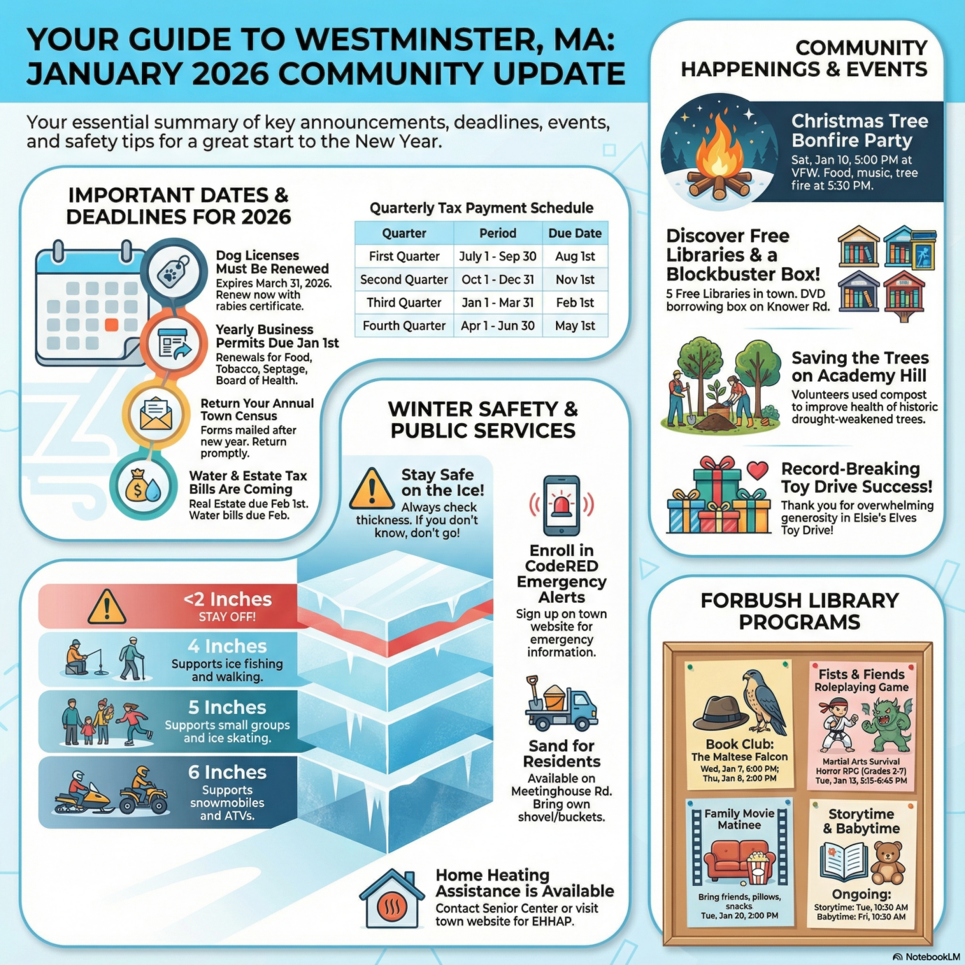 Westminter MA January 2026 detail