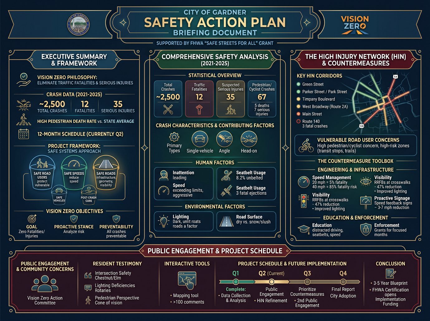 Safety Action Plan 4-29-26