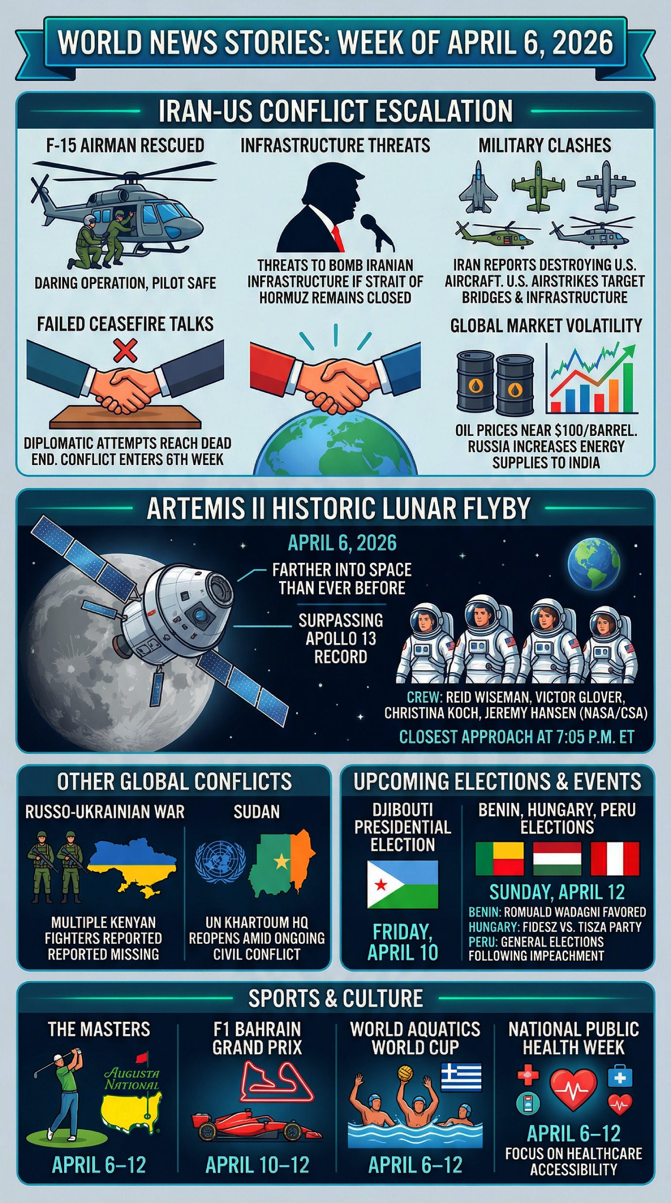 World News Week of 4-6-26