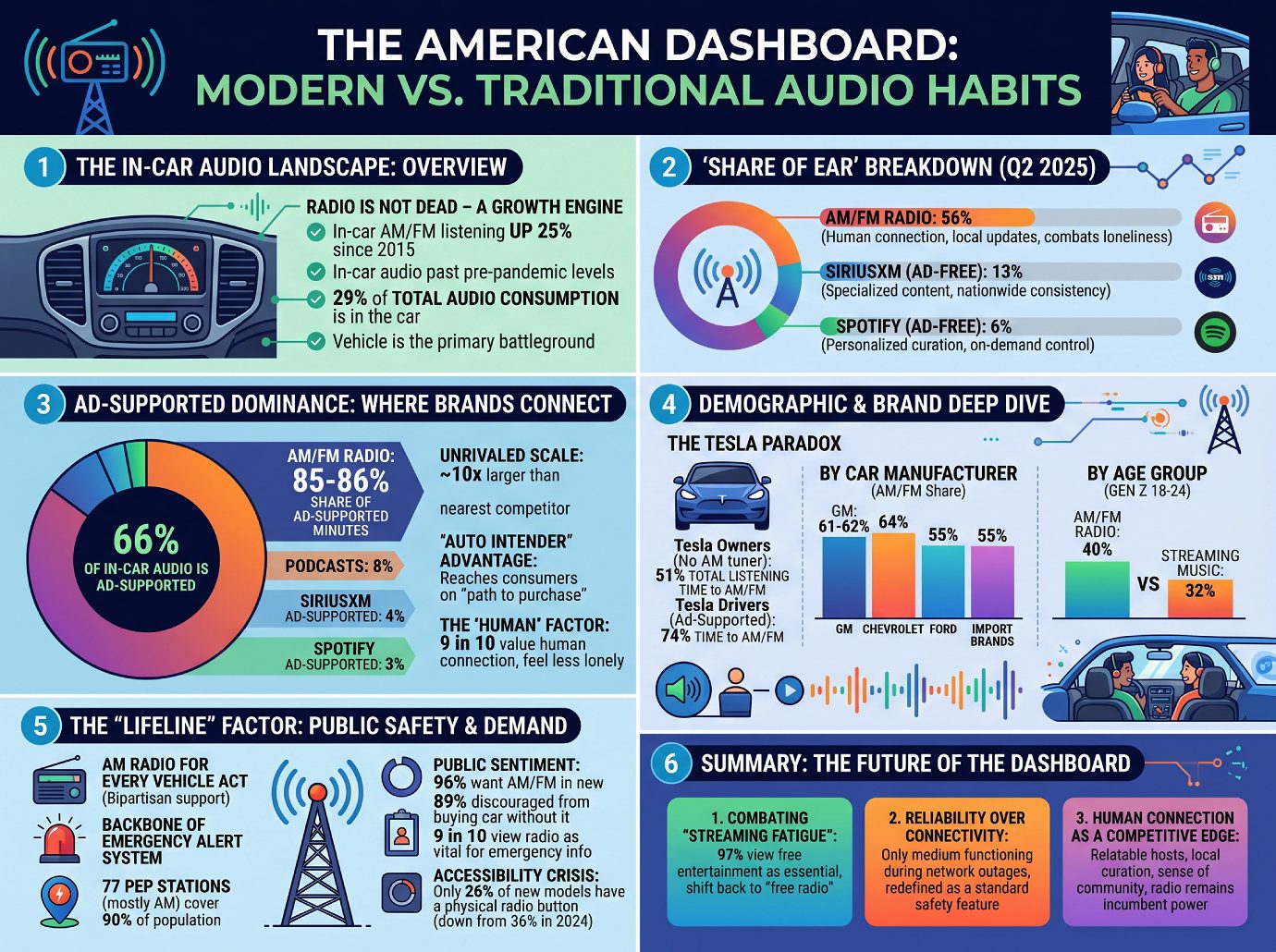 American Dashboard