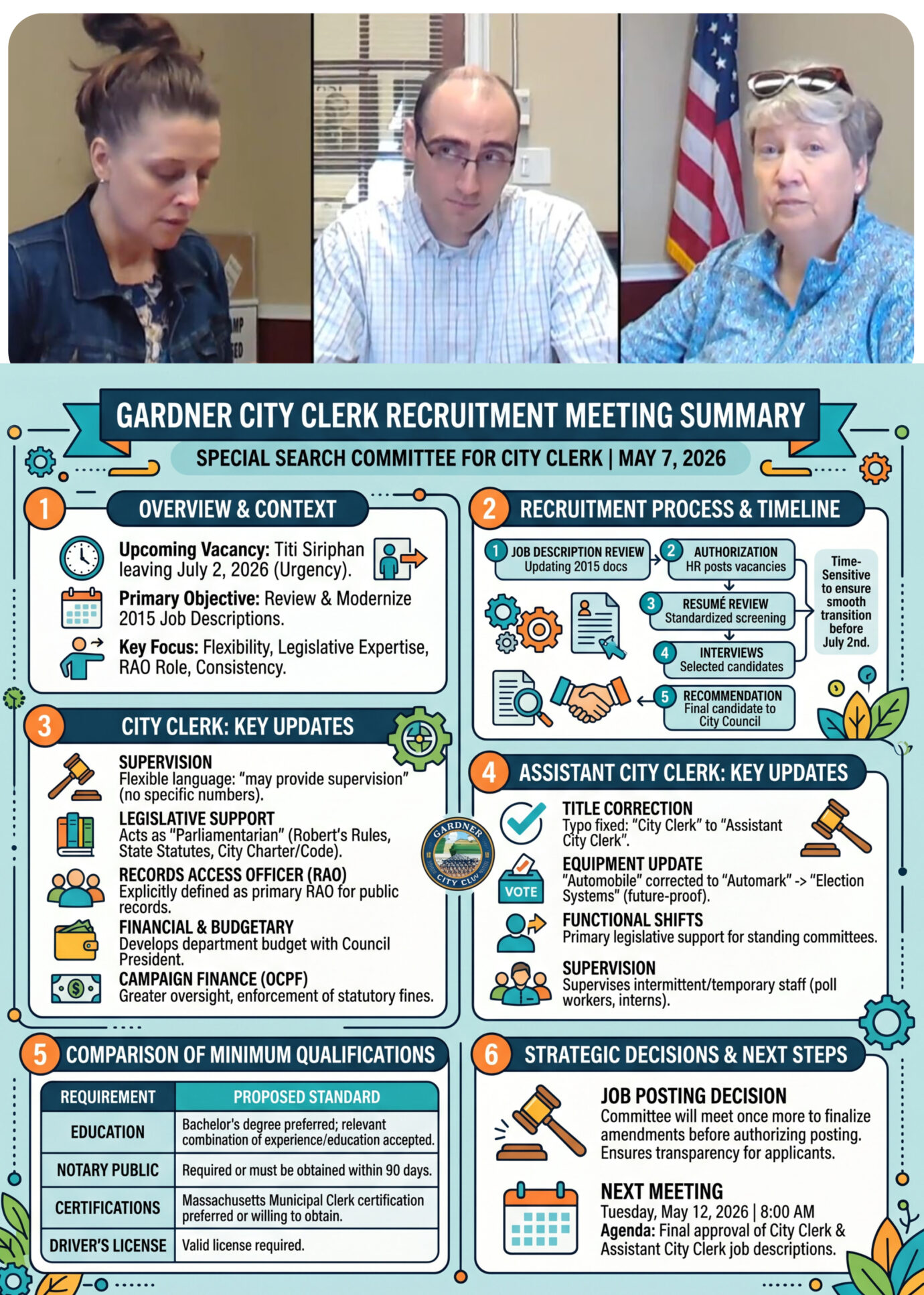 City Clerk Recruitment Meeting 5-7-26