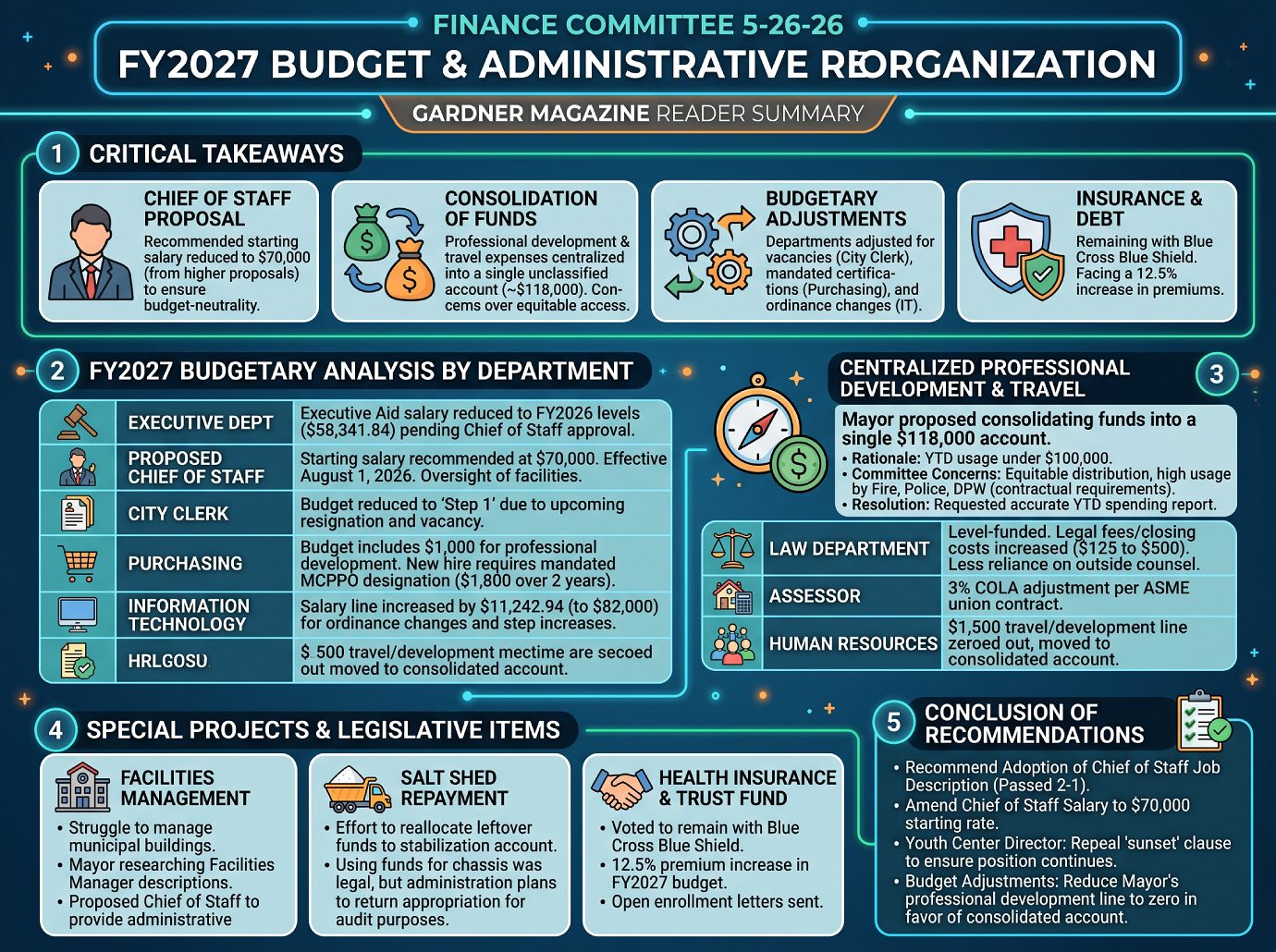 Finance Committee Infographic 5-27-26