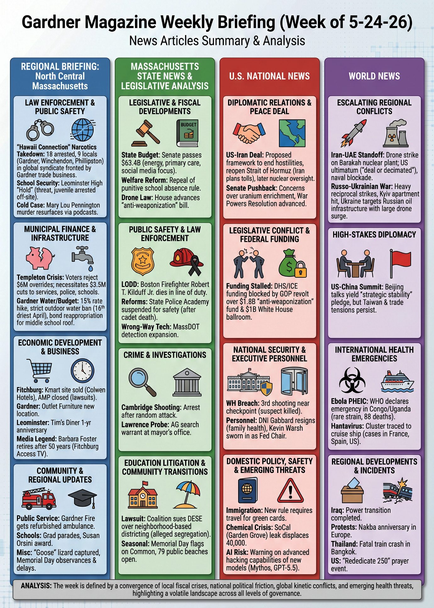 Weekly Briefing 5-24-26