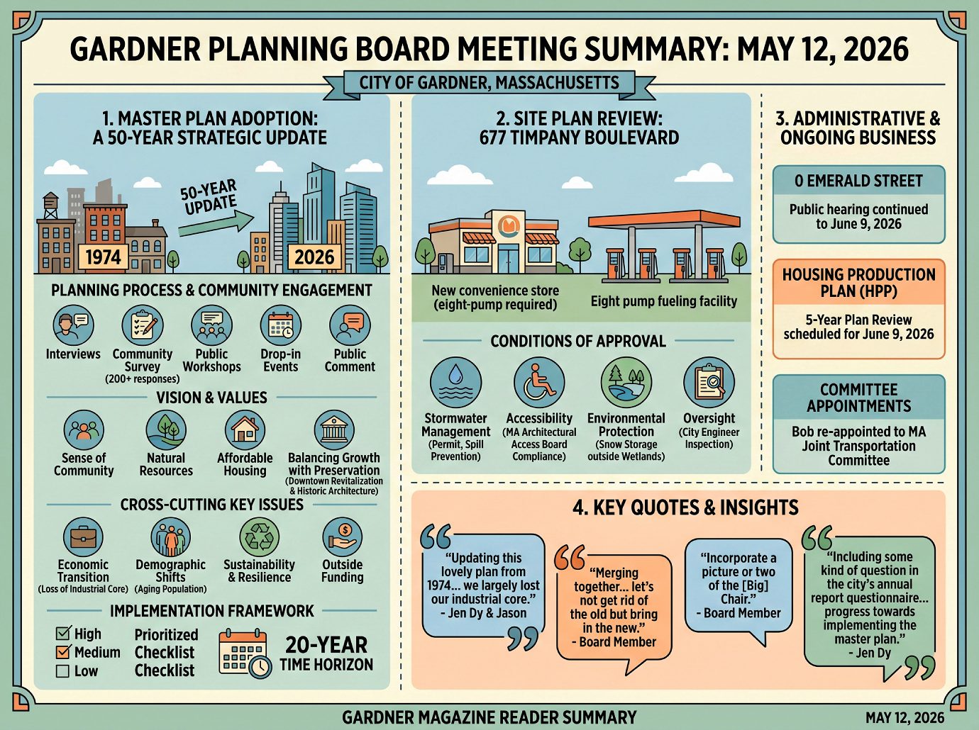 Gardner Planning Board 5-12-26 Meeting Summary