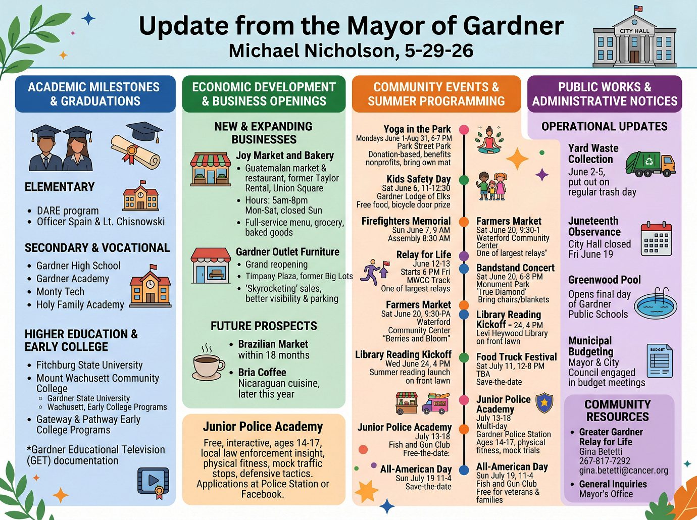 Mayor's Update 5-29-26 infographic