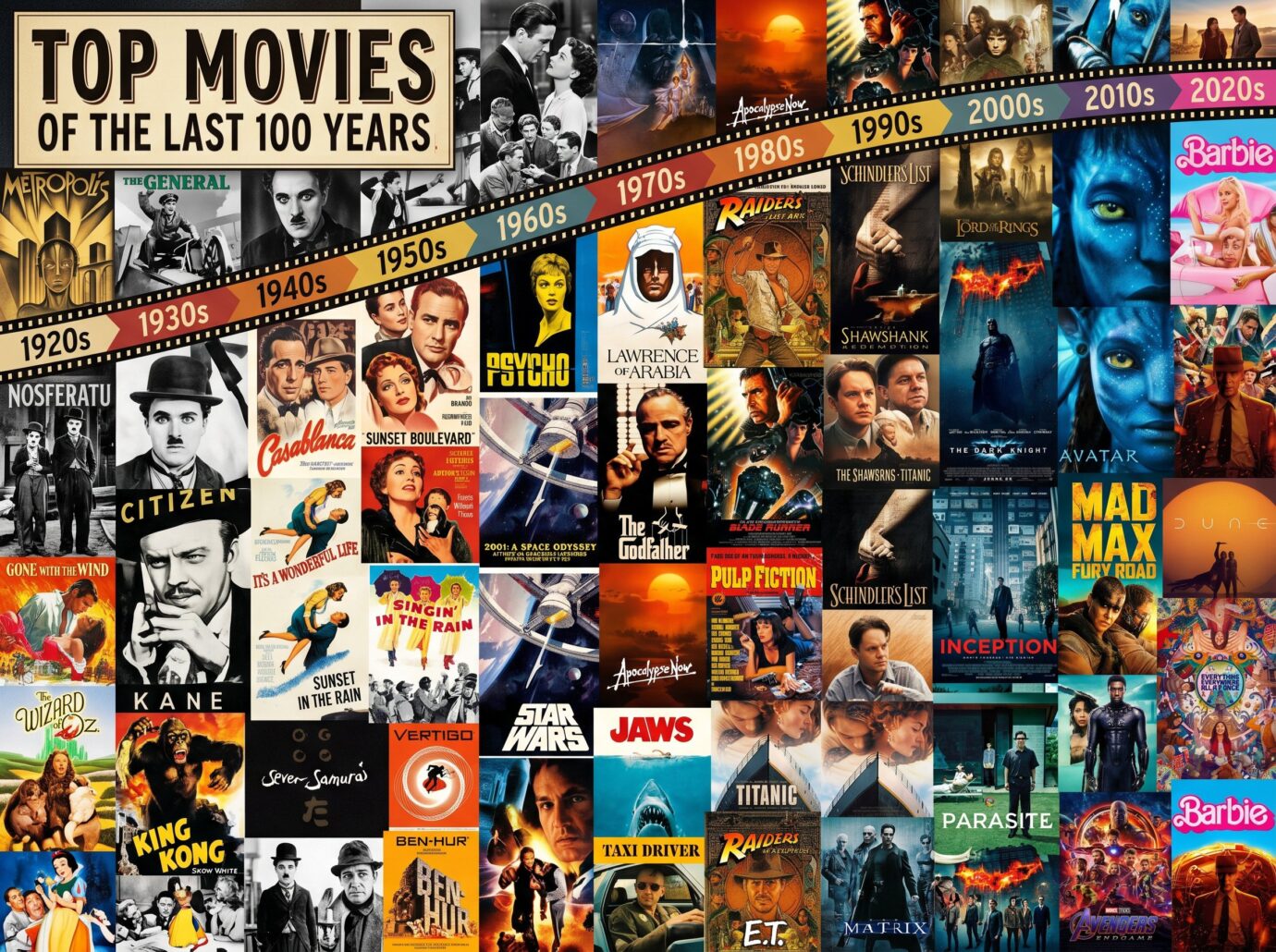 Top Movies of the Last 100 Years - Timeline