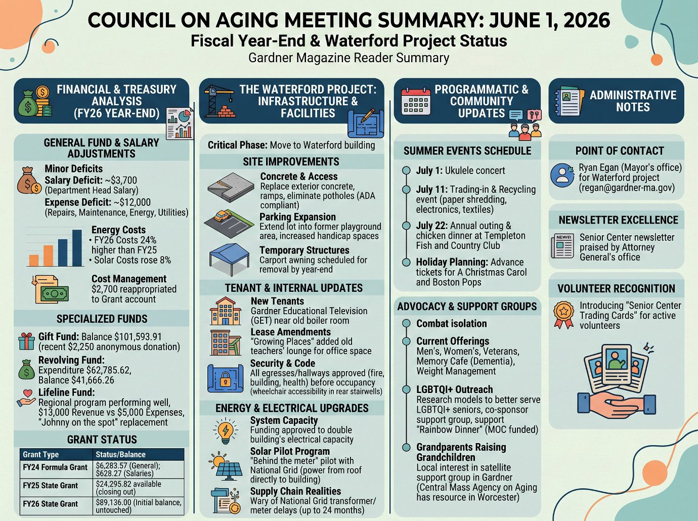 Council on Aging Meeting 6-1-26