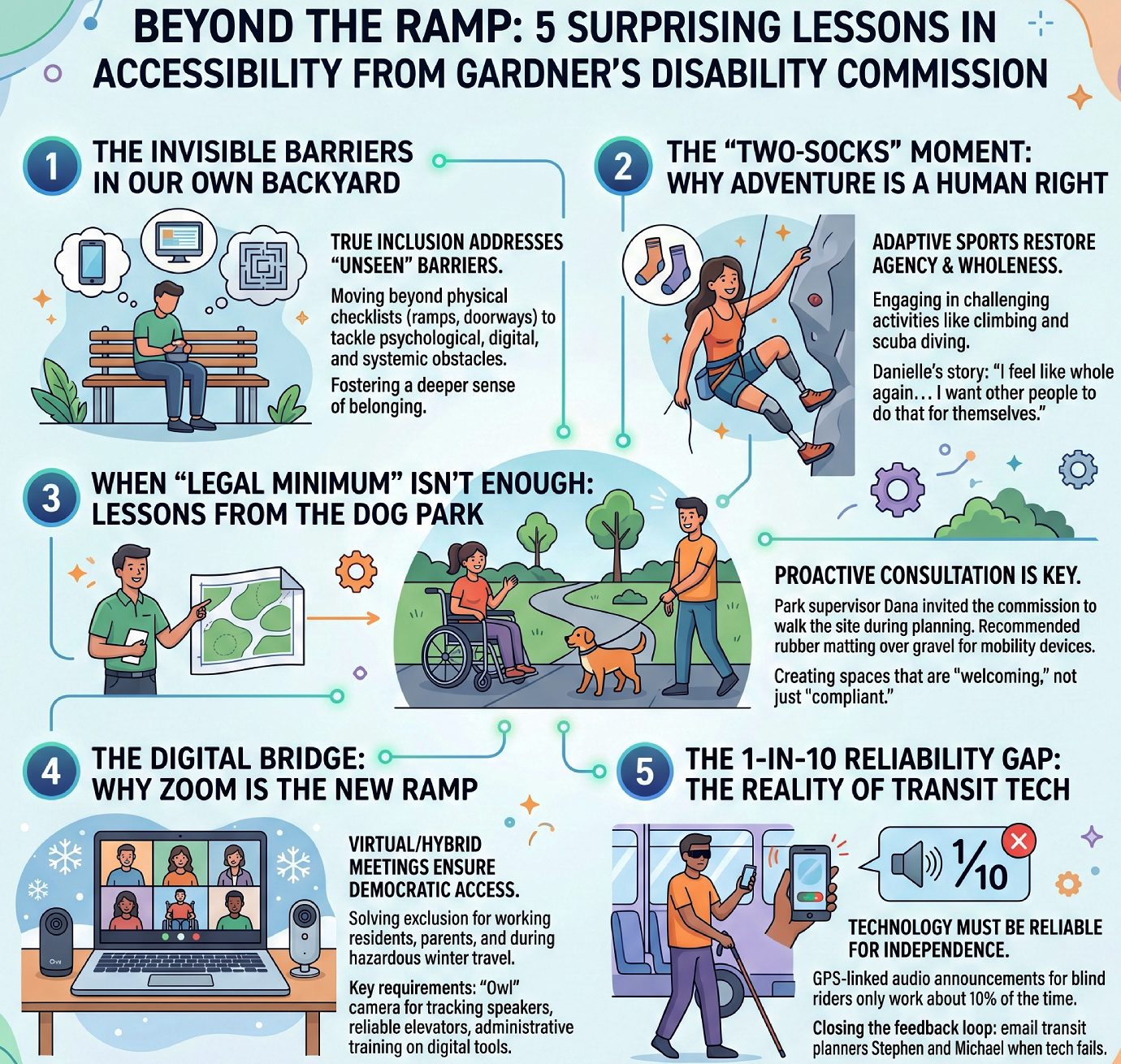Lessons in Accessibility from Gardner Disability Commission