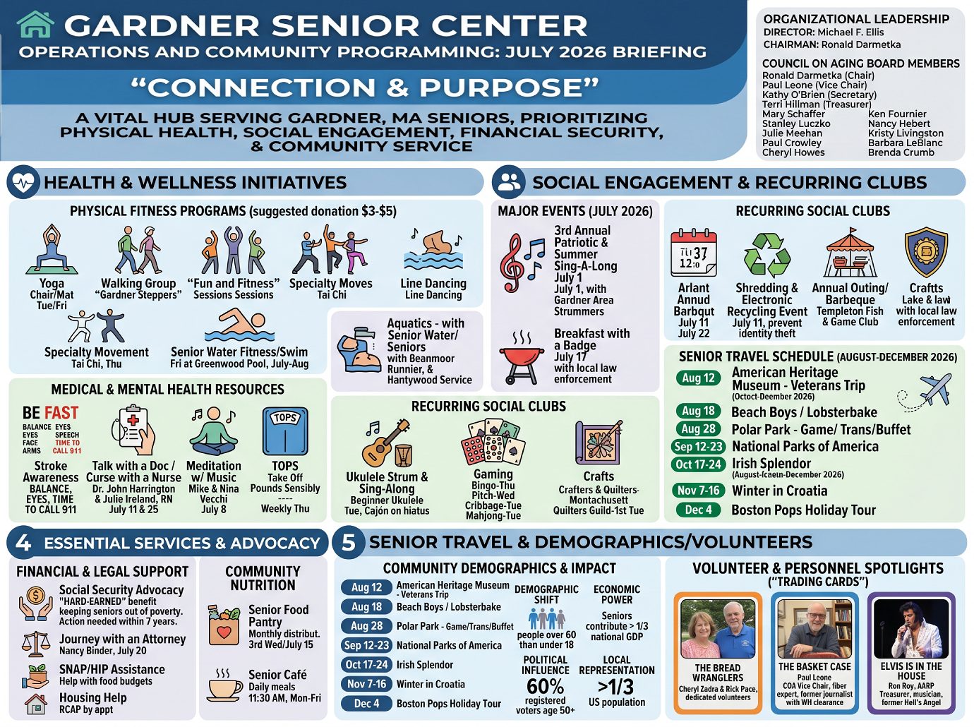 Briefing - Gardner Senior Center July 2026