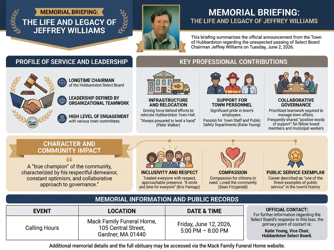 Memorable Infographic Jeffrey L. Williams June 2026