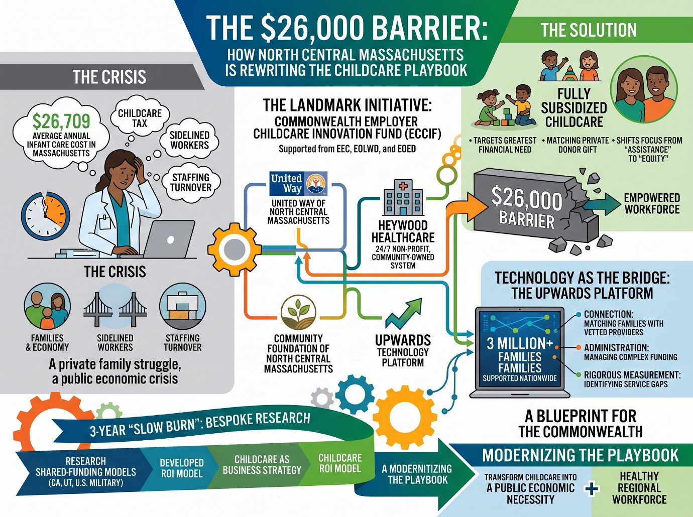 The $26,000 Barrier
