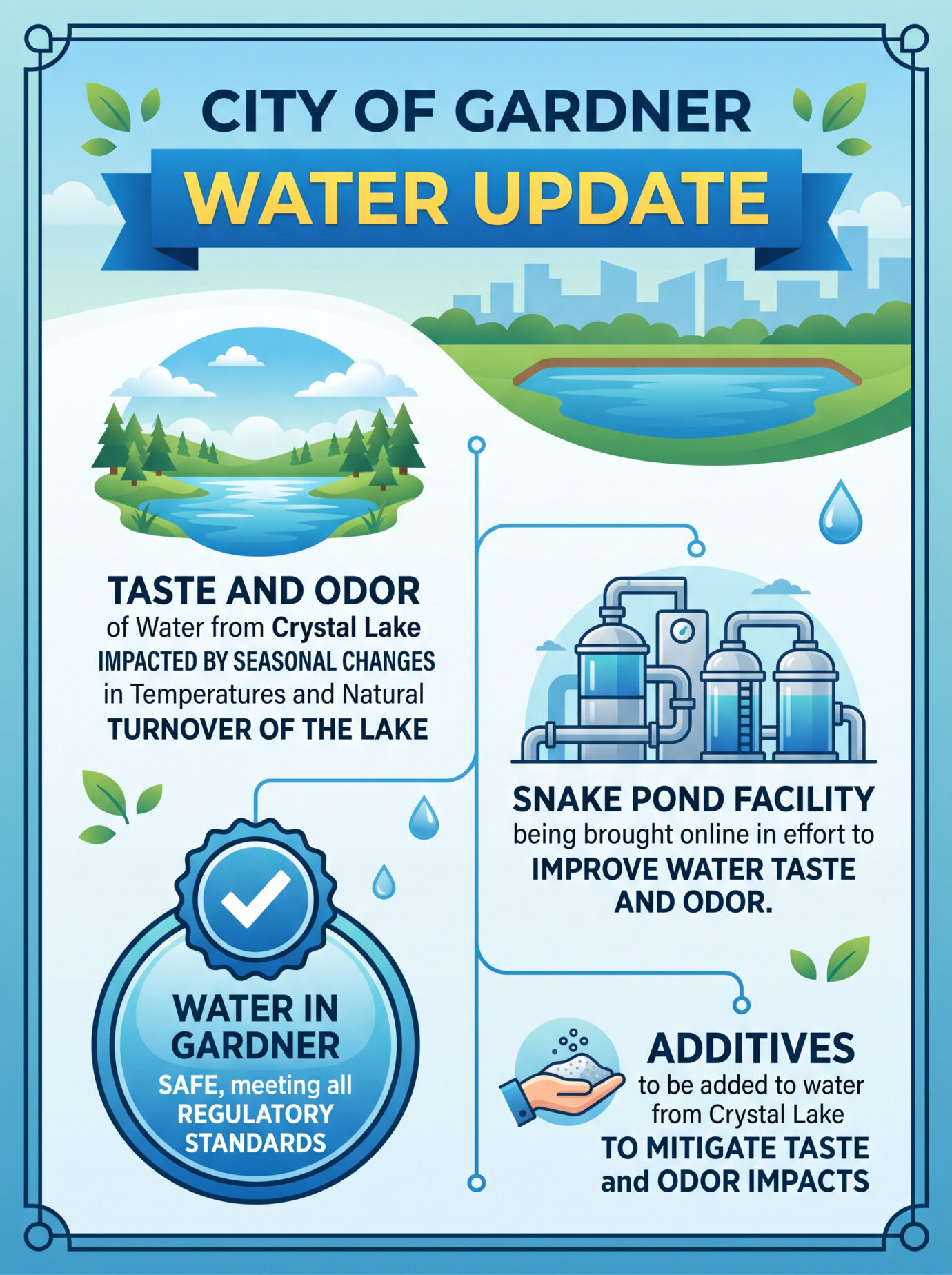 City of Gardner Water Update 7-24-26