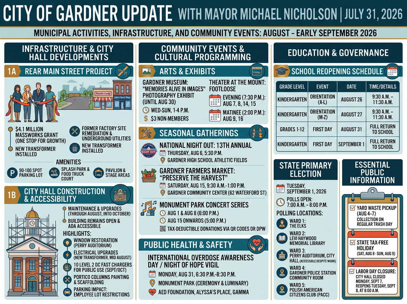City of Gardner Update 7-31-26
