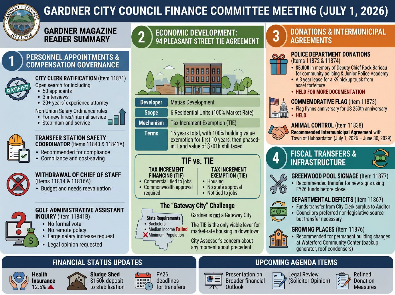 Finance Committee 7-1-26 Infographic